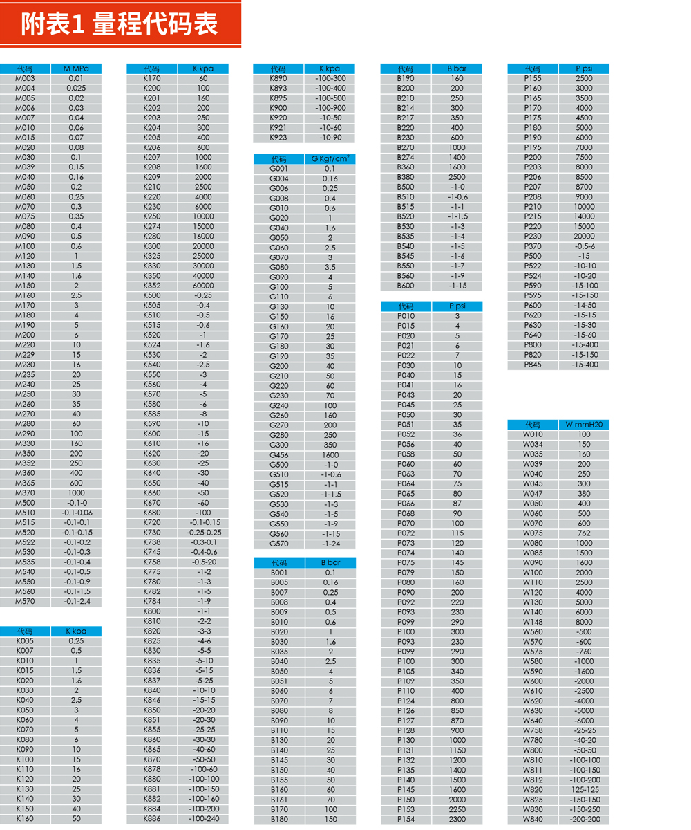 西派压力表附件1.jpg