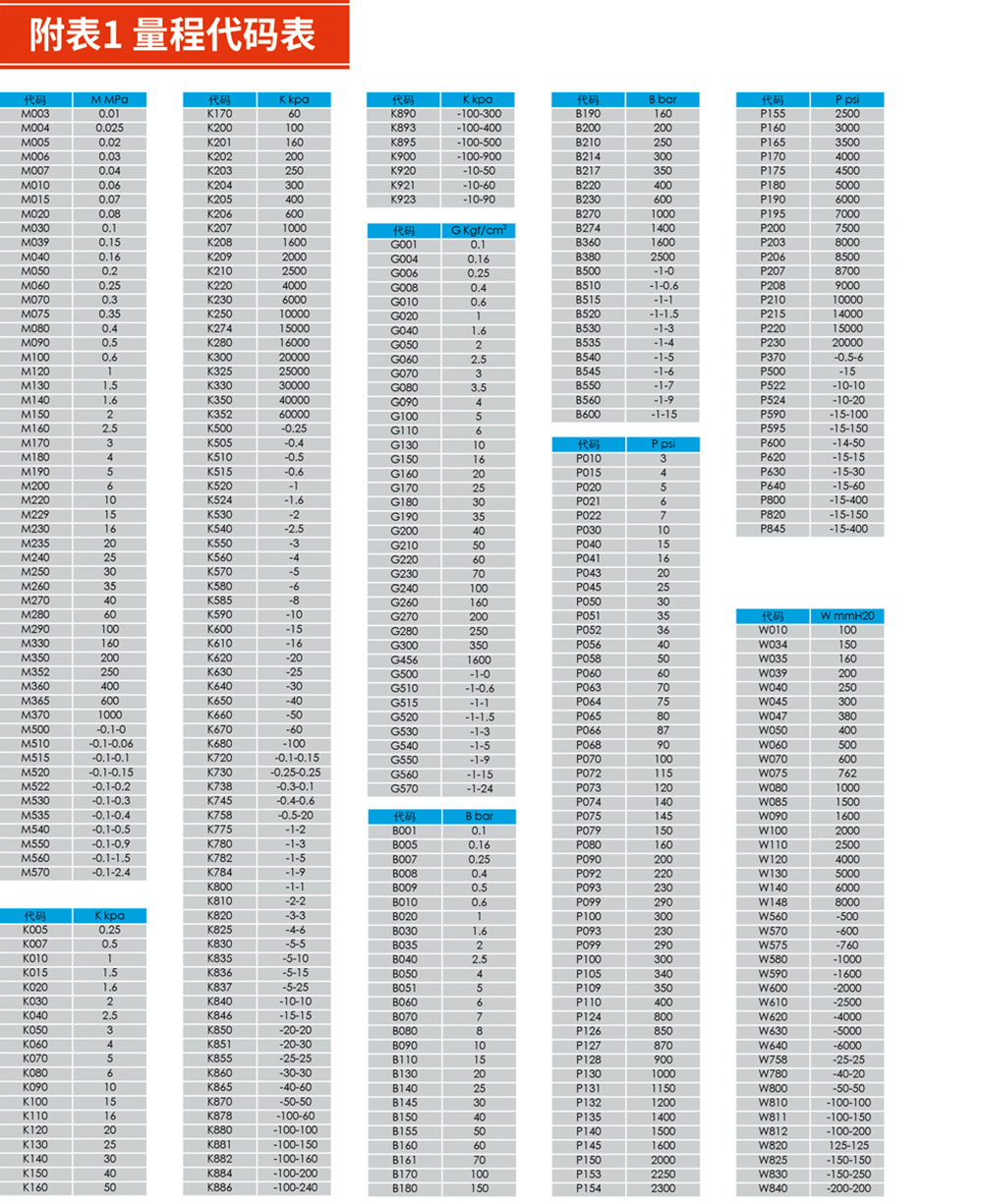 西派压力表附件1.jpg
