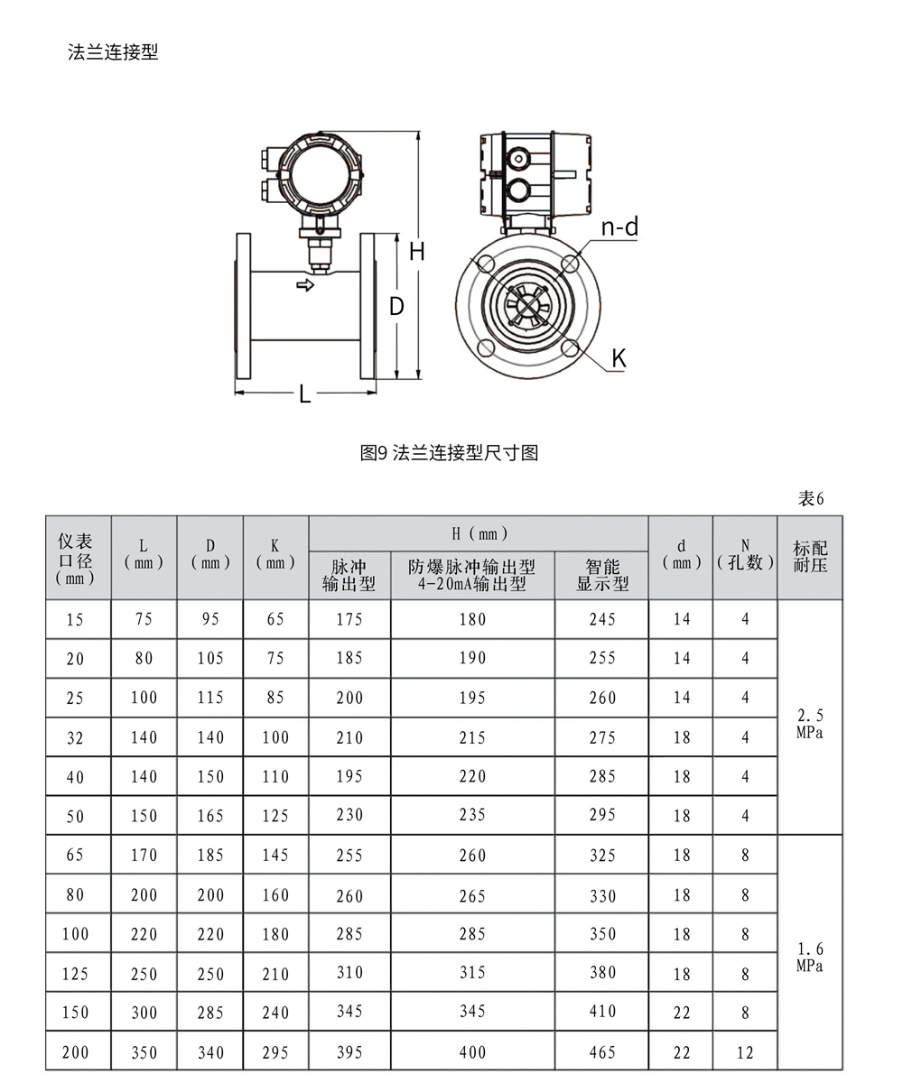 西派涡轮流量计选型样册2022版 (2)-10.jpg