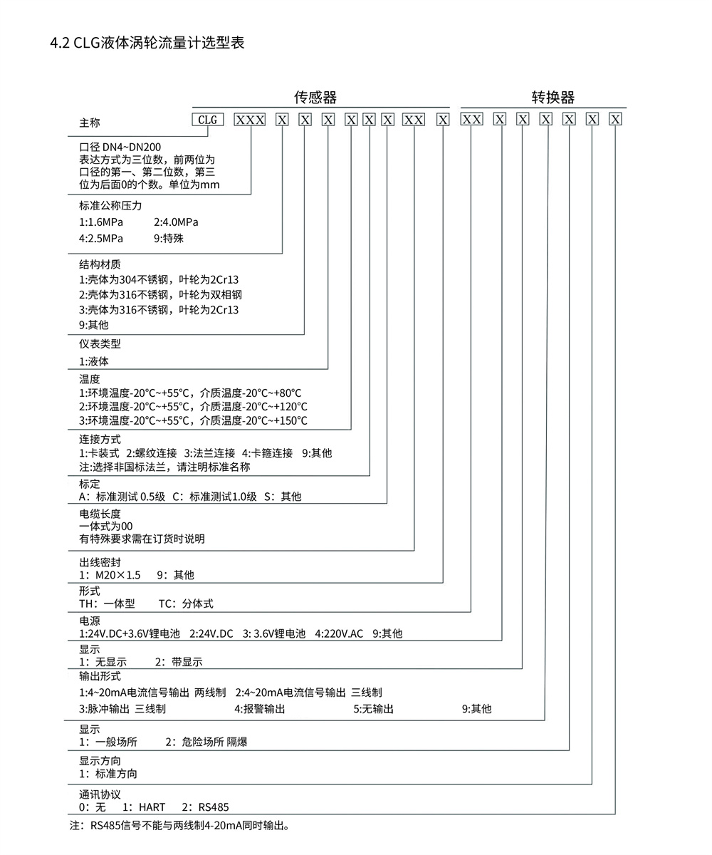 西派涡轮流量计选型样册2022版 (2)-12.jpg