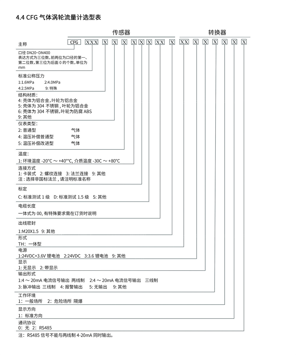 西派涡轮流量计选型样册2022版 (2)-7.jpg