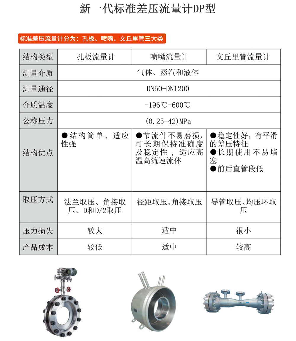 差压流量计DP型-01.jpg
