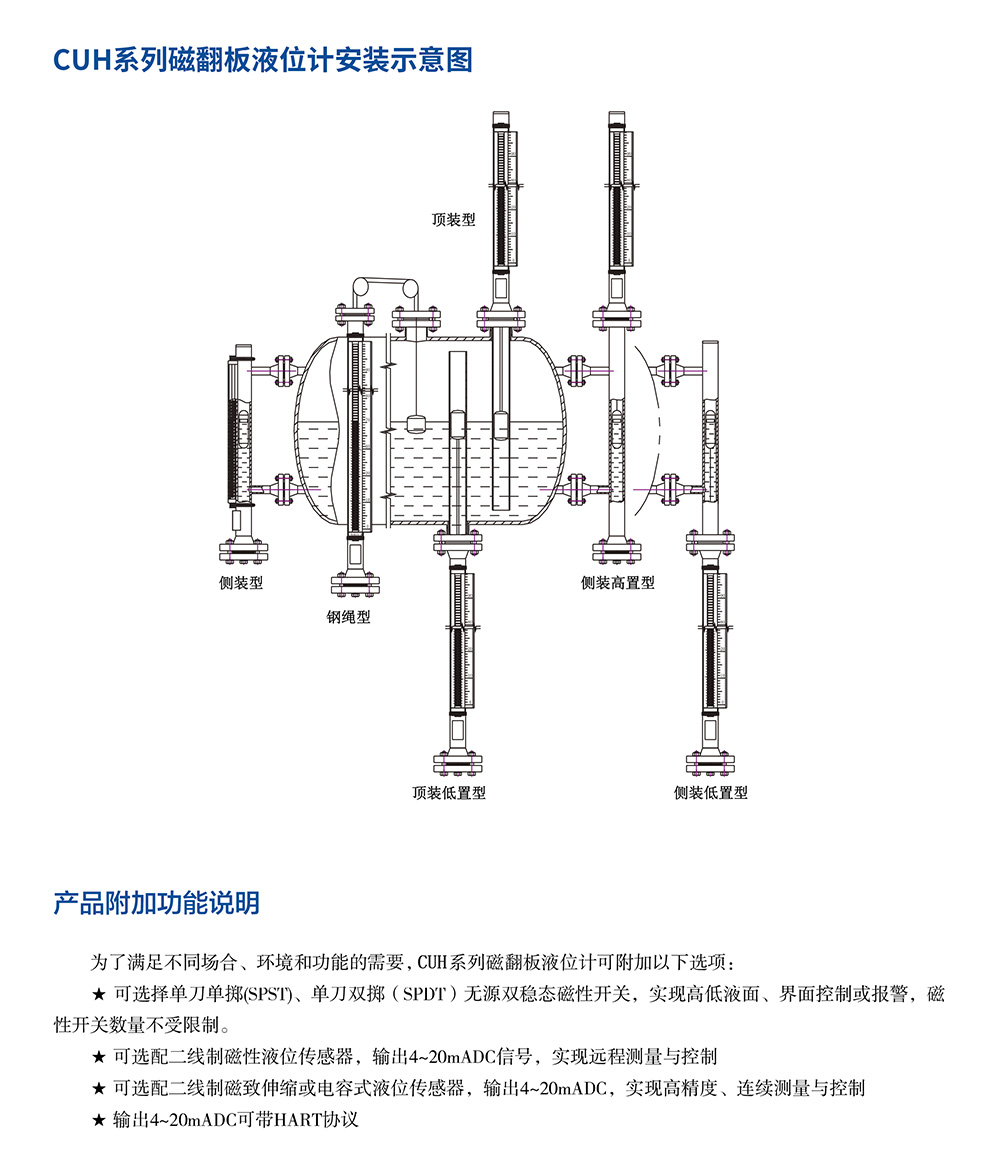 西派物位仪表选型样册2022版 (1)-38.jpg