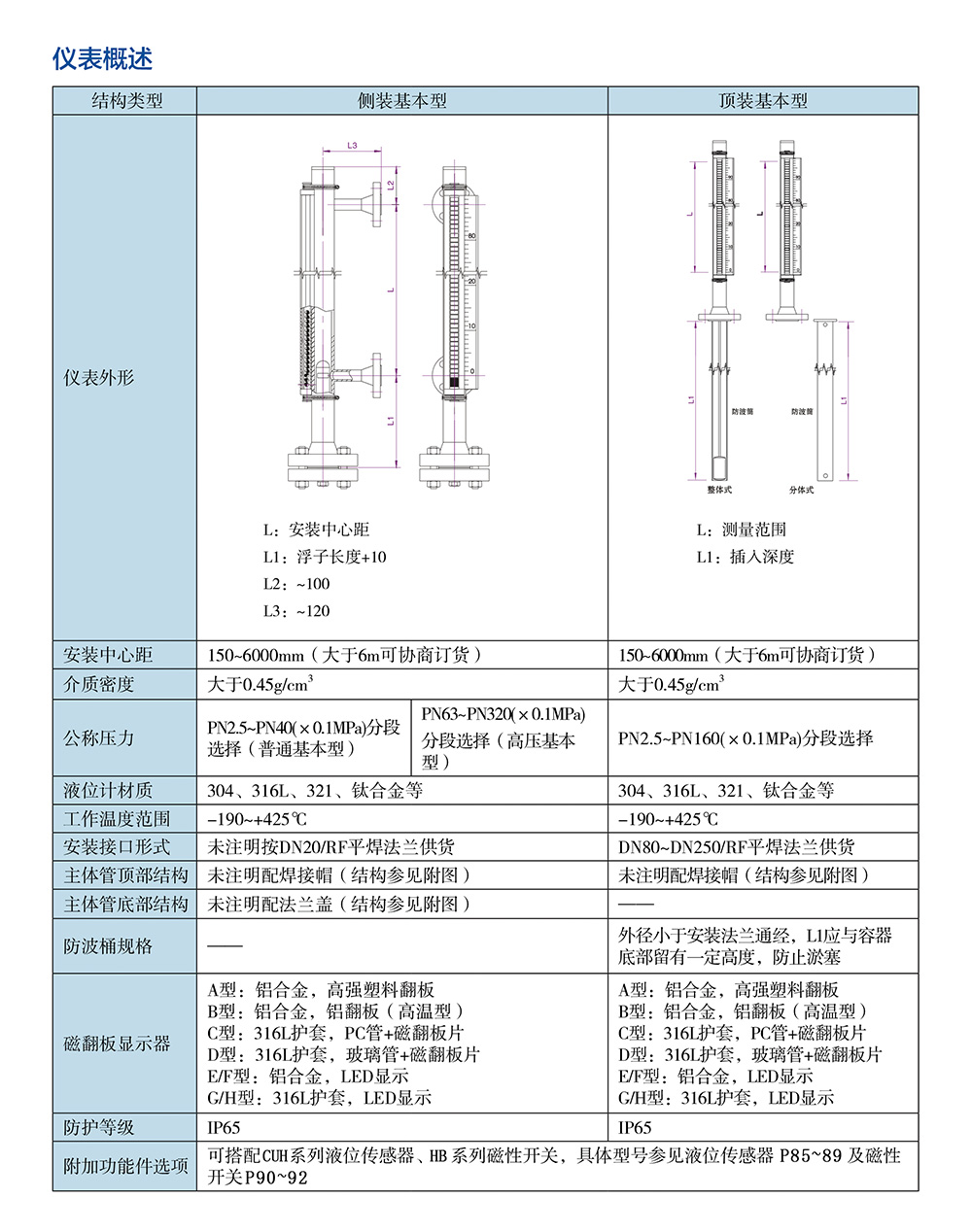 西派物位仪表选型样册2022版 (1)-38-2.jpg