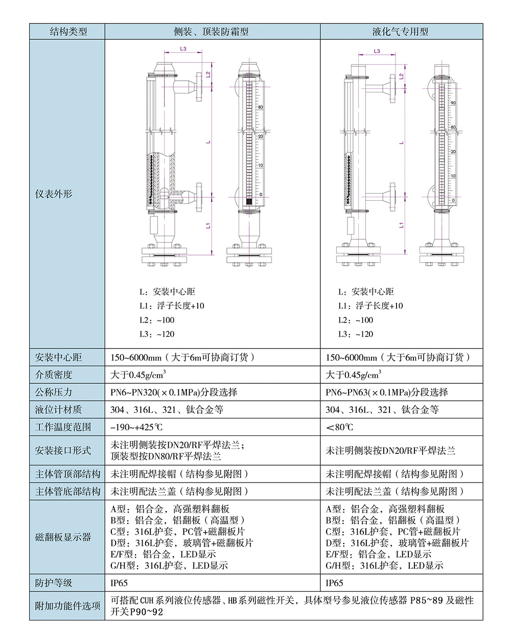 西派物位仪表选型样册2022版 (1)-39-2.jpg