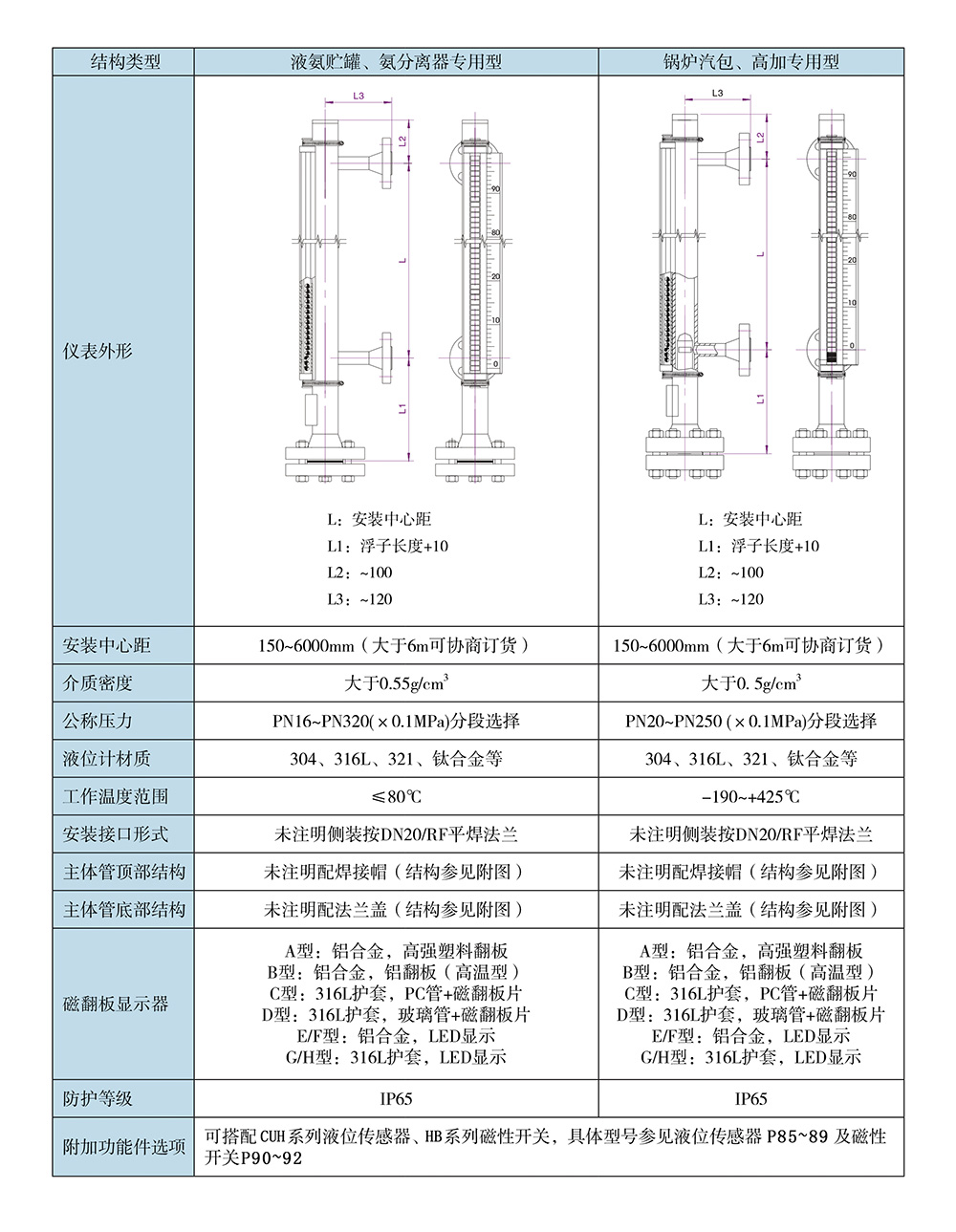 西派物位仪表选型样册2022版 (1)-40.jpg