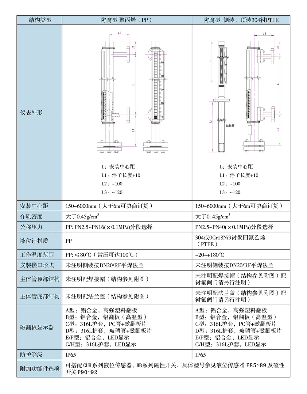 西派物位仪表选型样册2022版 (1)-40-2.jpg