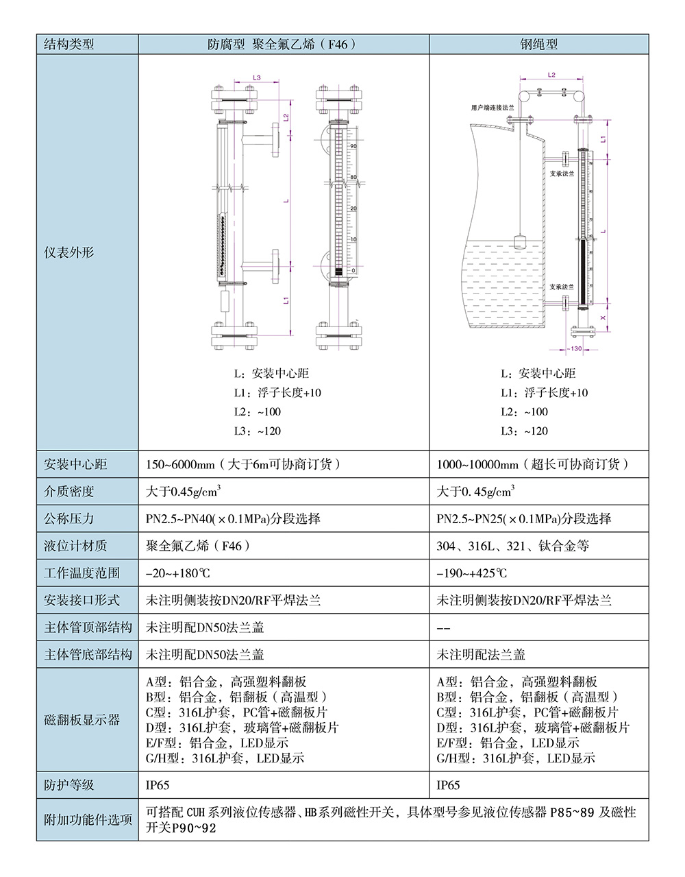西派物位仪表选型样册2022版 (1)-41.jpg