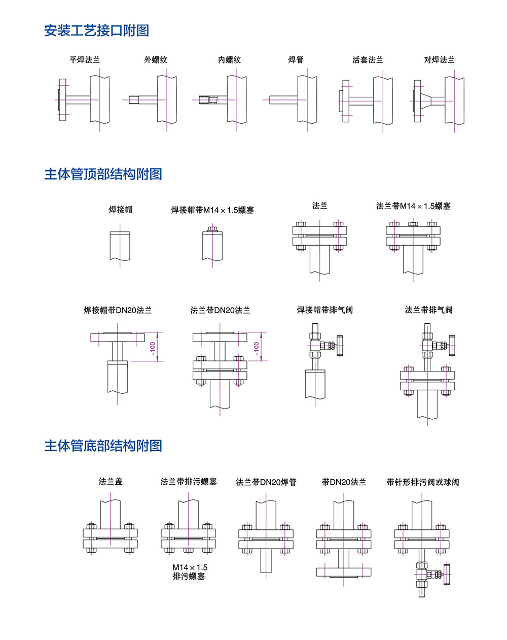 西派物位仪表选型样册2022版 (1)-41-2.jpg