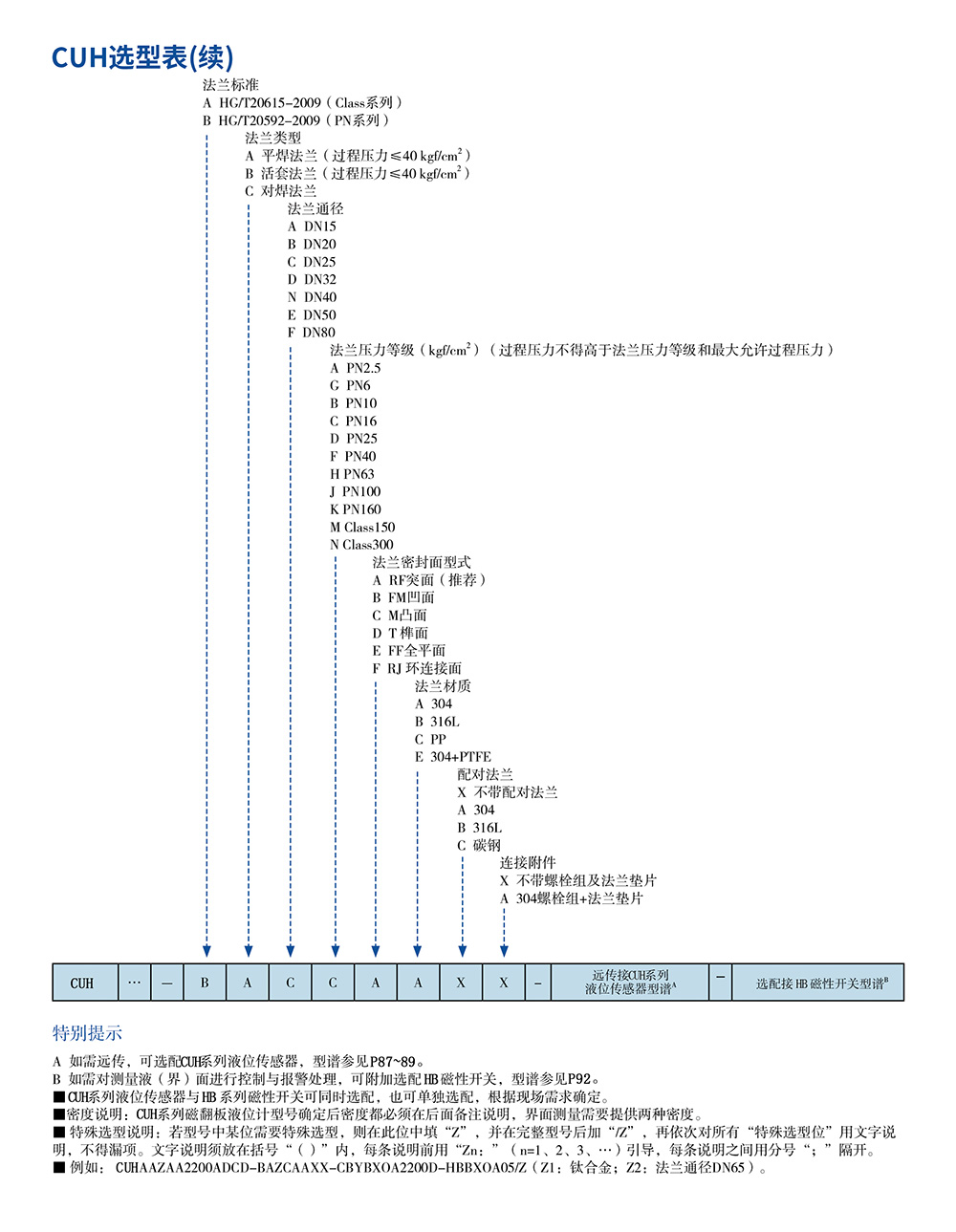 西派物位仪表选型样册2022版 (1)-43.jpg