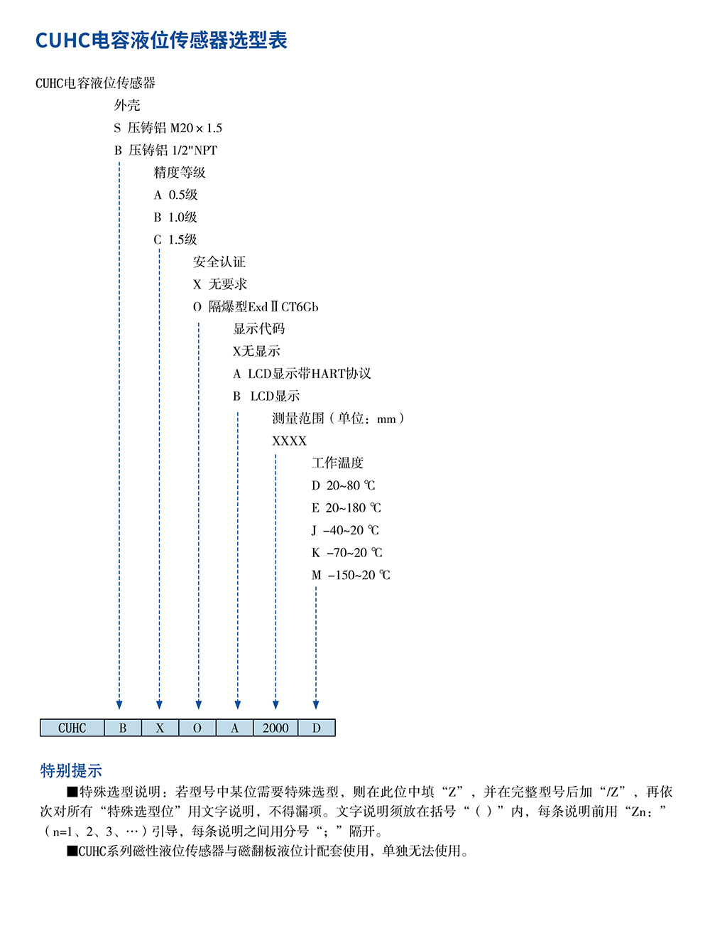 西派物位仪表选型样册2022版 (1)-47-2.jpg