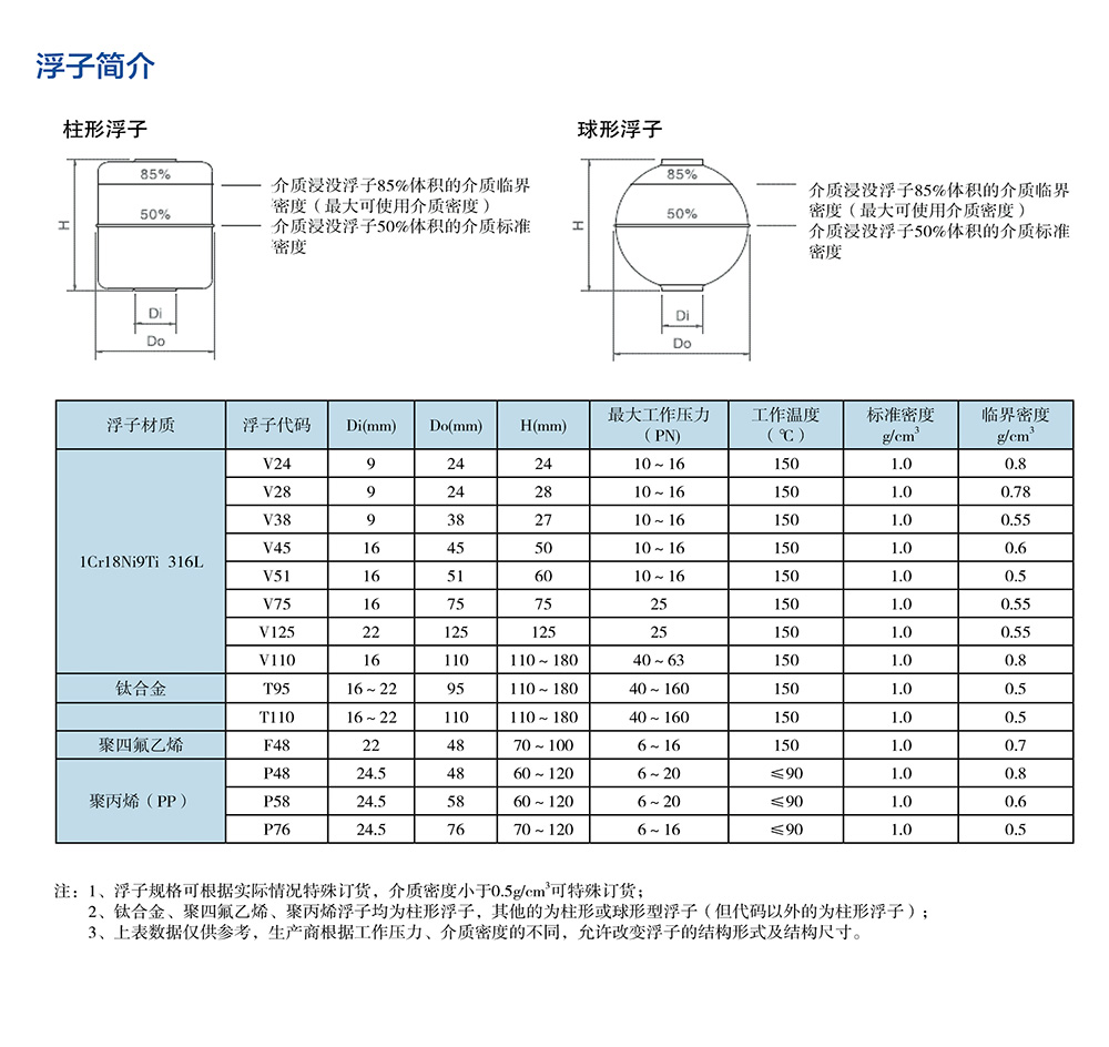 西派物位仪表选型样册2022版 (1)-51.jpg