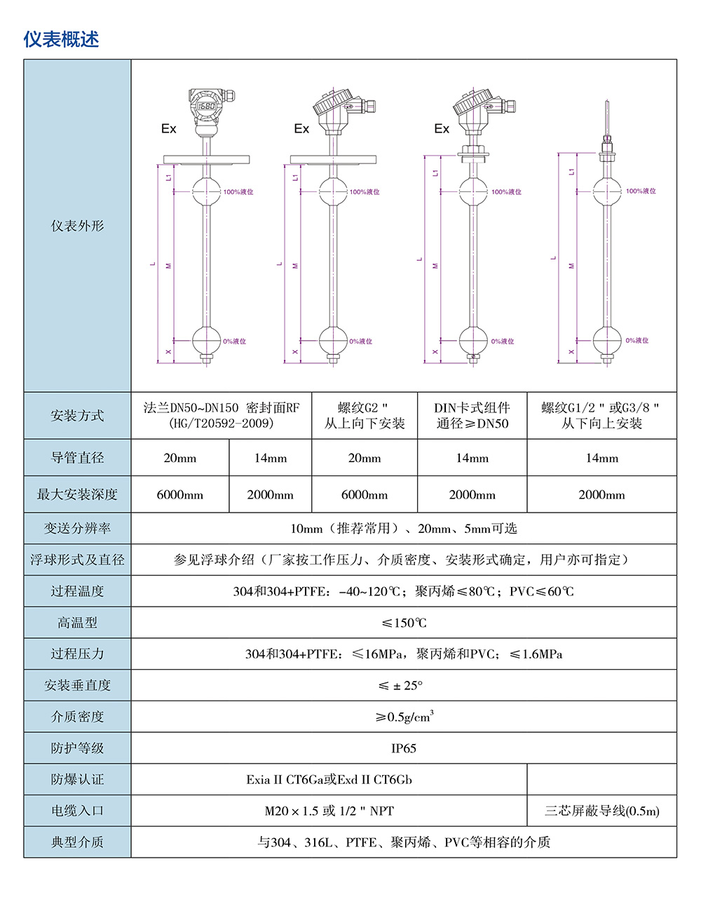 西派物位仪表选型样册2022版 (1)-51-2.jpg