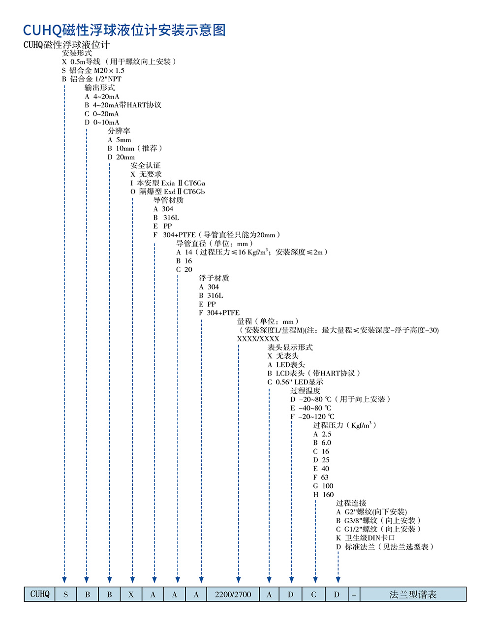 西派物位仪表选型样册2022版 (1)-52.jpg