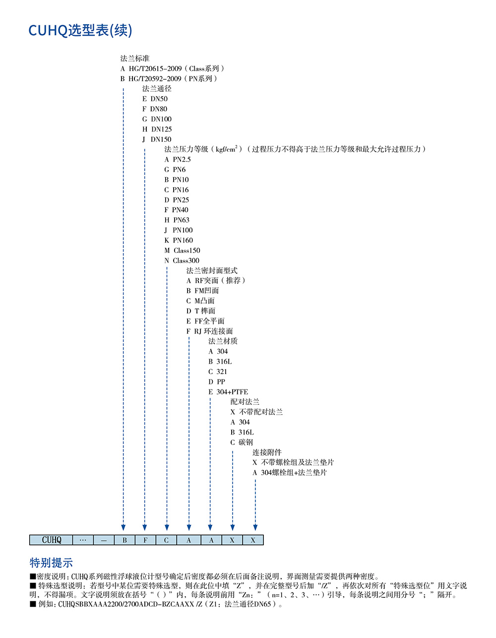 西派物位仪表选型样册2022版 (1)-52-2.jpg