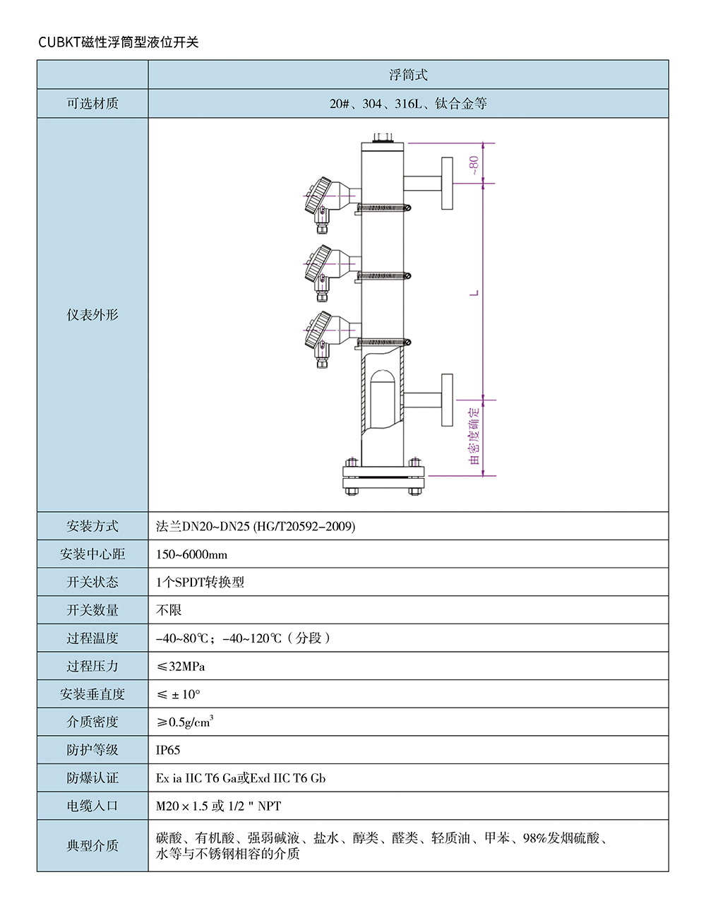 西派物位仪表选型样册2022版 (1)-55-2.jpg