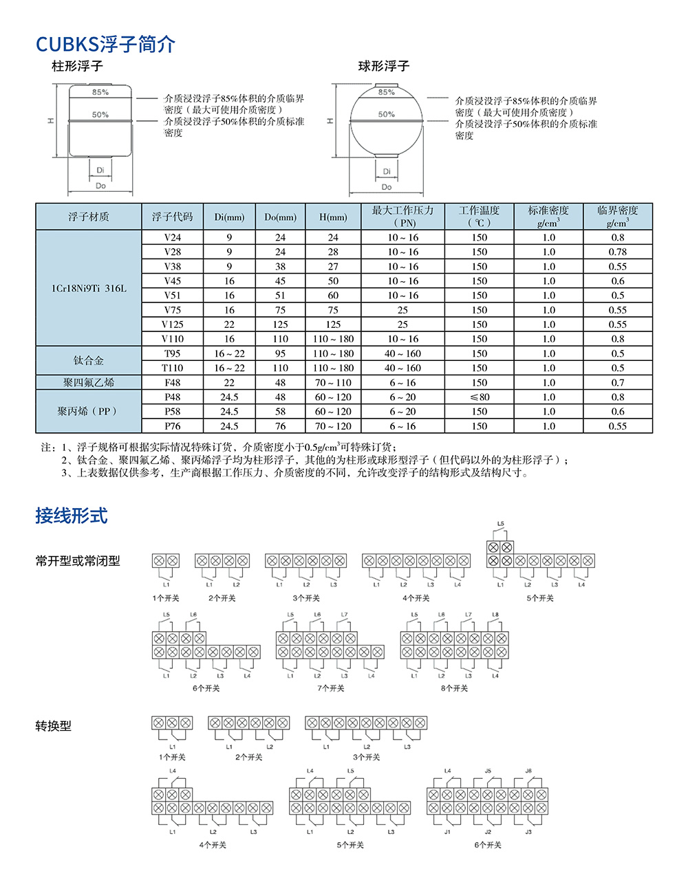 西派物位仪表选型样册2022版 (1)-57.jpg
