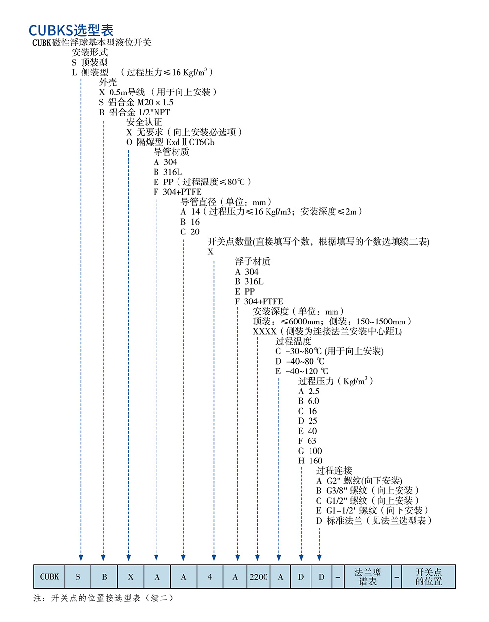 西派物位仪表选型样册2022版 (1)-58.jpg