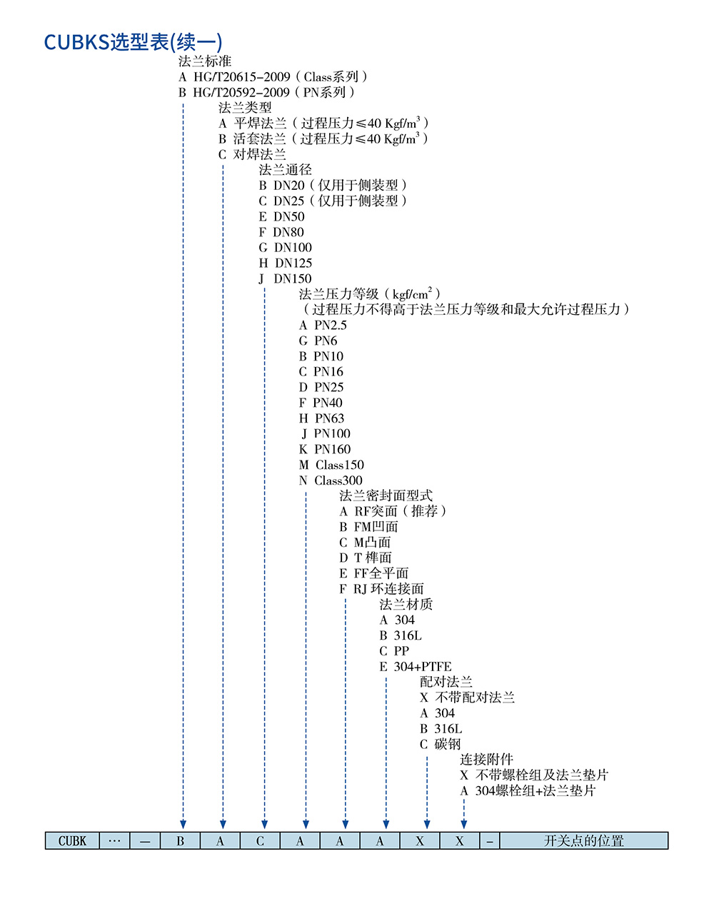 西派物位仪表选型样册2022版 (1)-58-2.jpg