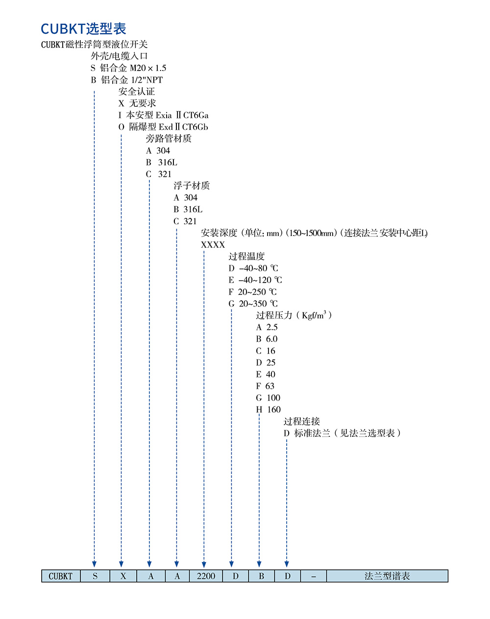 西派物位仪表选型样册2022版 (1)-59-2.jpg