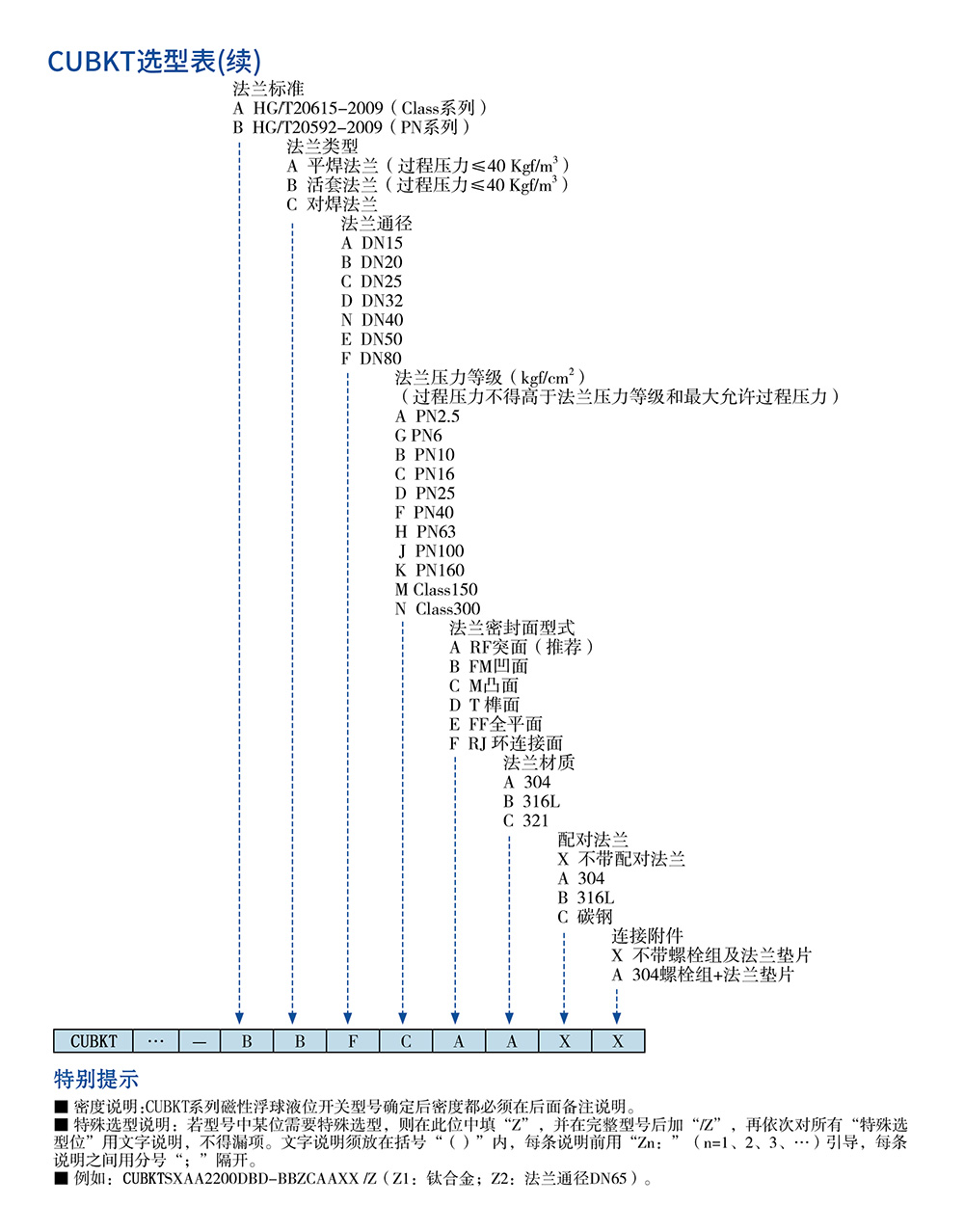 西派物位仪表选型样册2022版 (1)-60.jpg