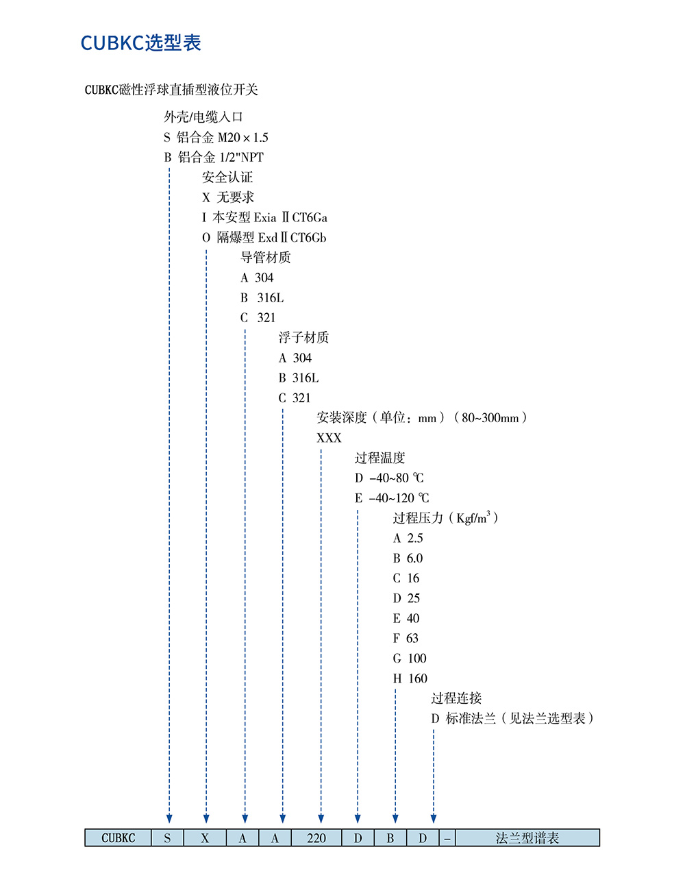 西派物位仪表选型样册2022版 (1)-60-2.jpg