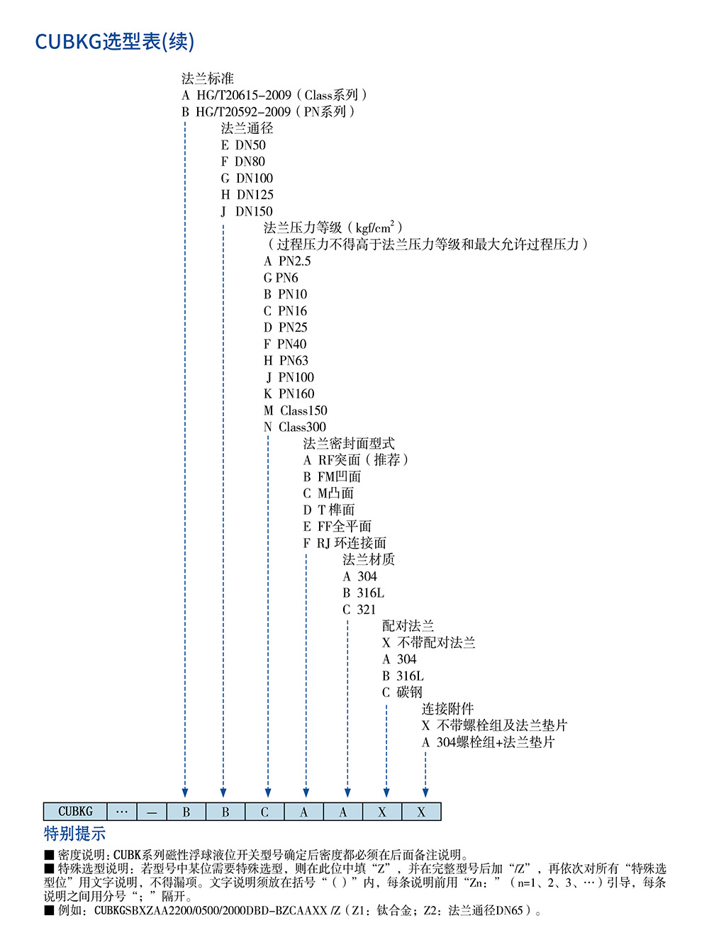 西派物位仪表选型样册2022版 (1)-62.jpg