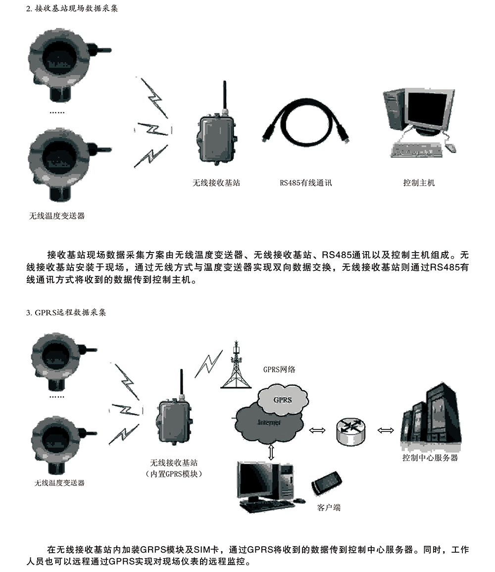 SBW-WT型无线温度变送器3.jpg