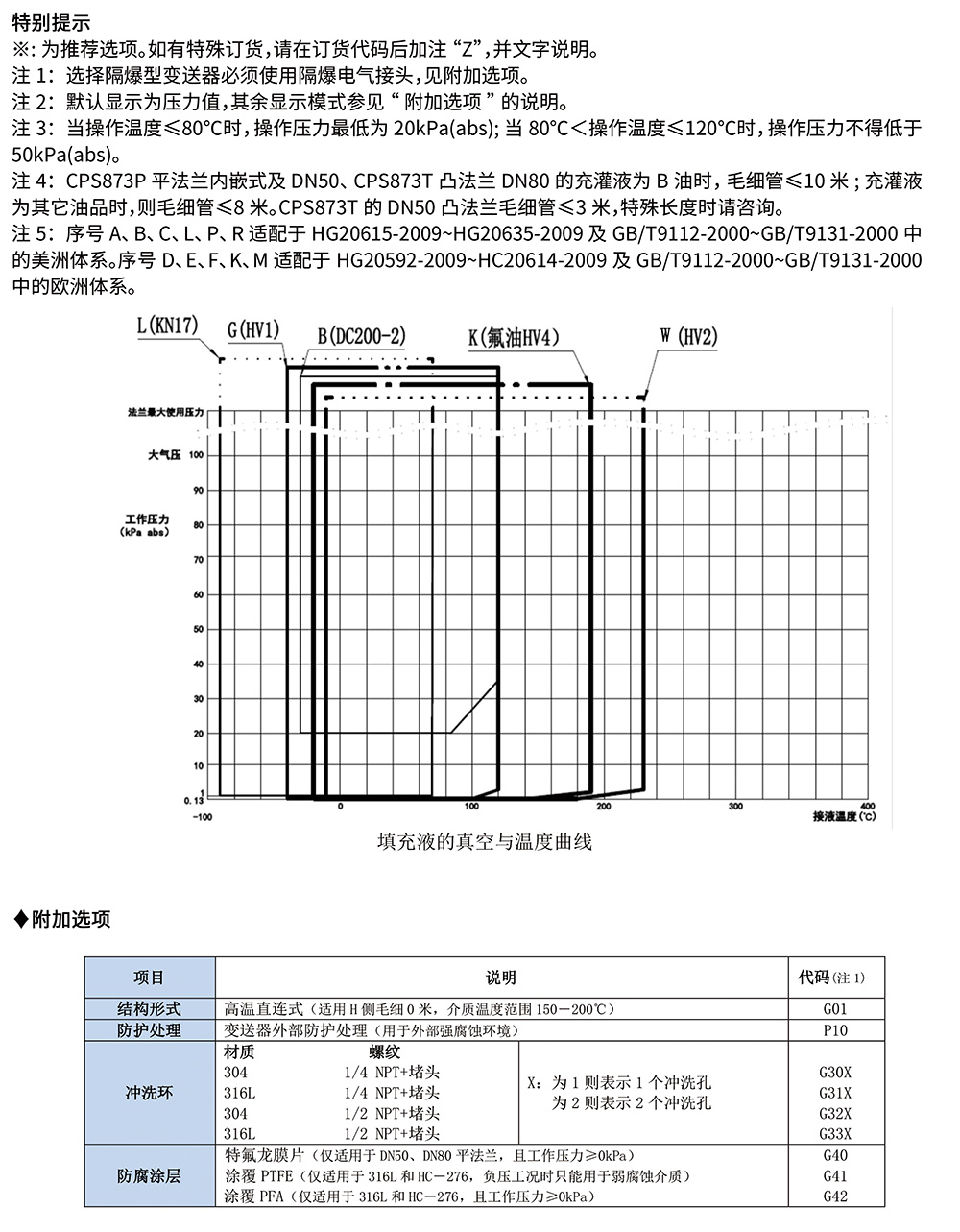 西派压力变送器选型样册2023版-20.jpg