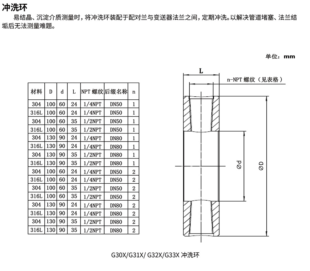 西派压力变送器选型样册2023版 (1)-34.jpg