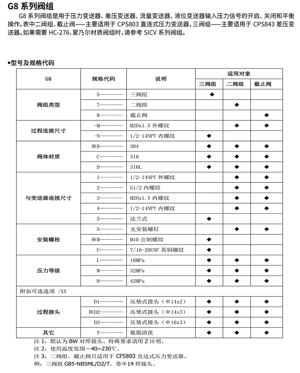 西派压力变送器选型样册2023版 (1)-34.jpg