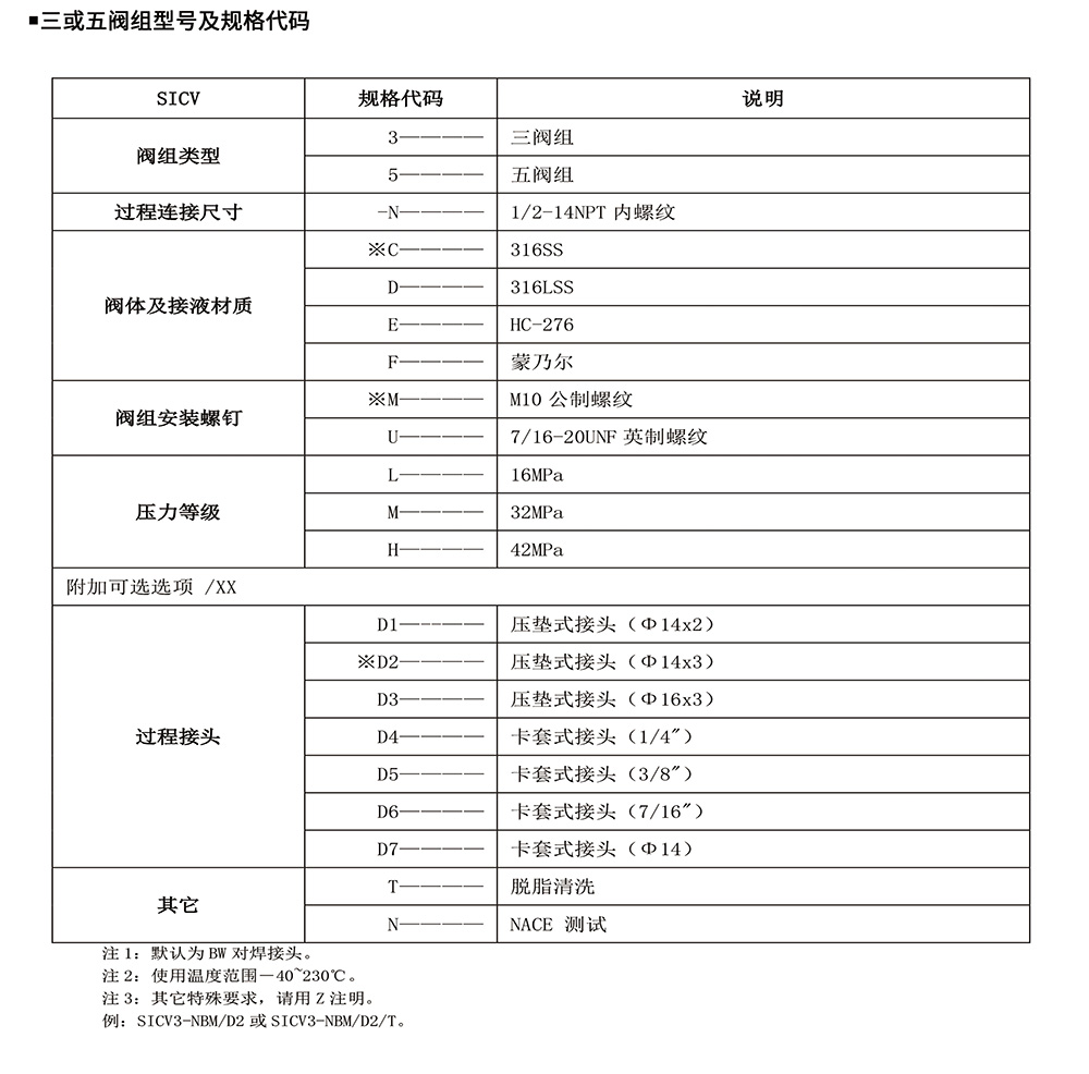 西派压力变送器选型样册2023版 (1)-36-2.jpg