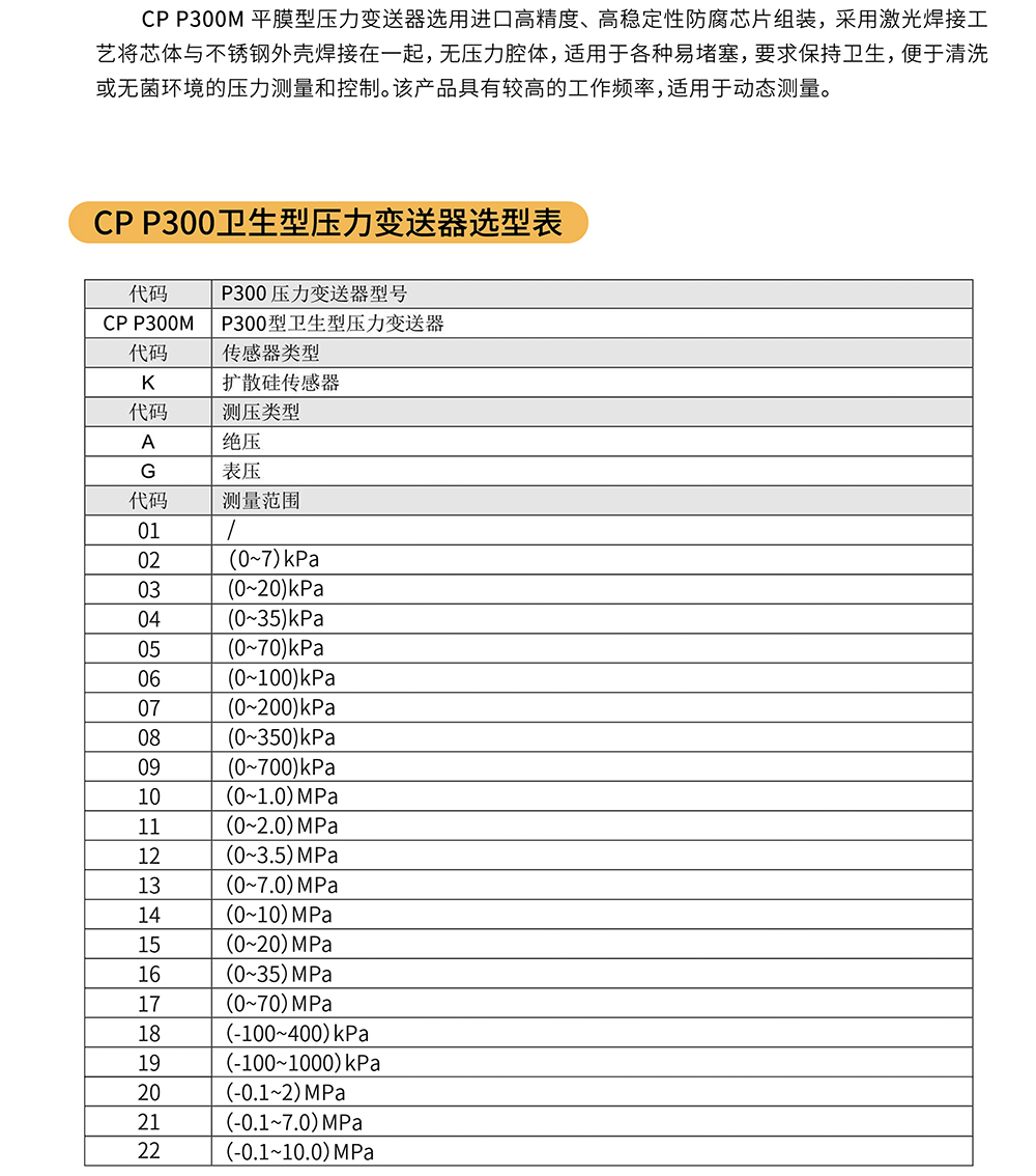 CP-P300M卫生型压力变送器02.jpg