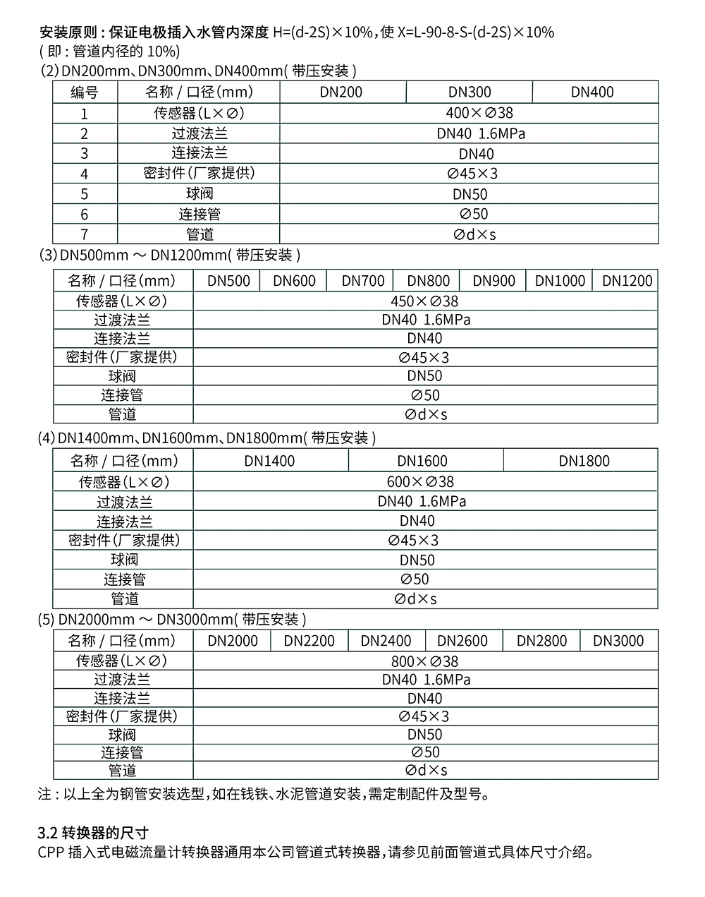 西派电磁流量计选型样册2023版 (1)-28-2.jpg