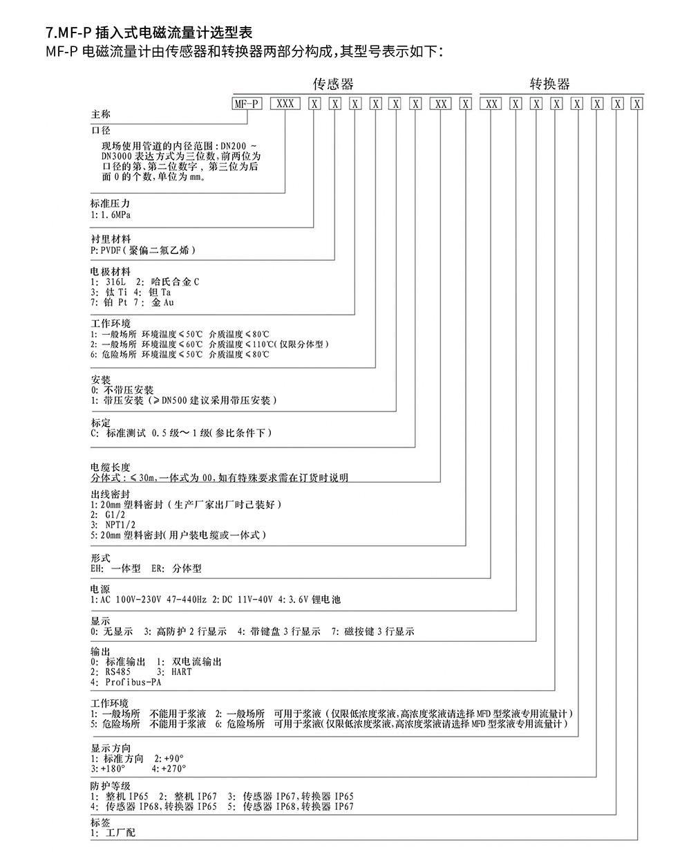 西派电磁流量计选型样册2023版 (1)-31.jpg