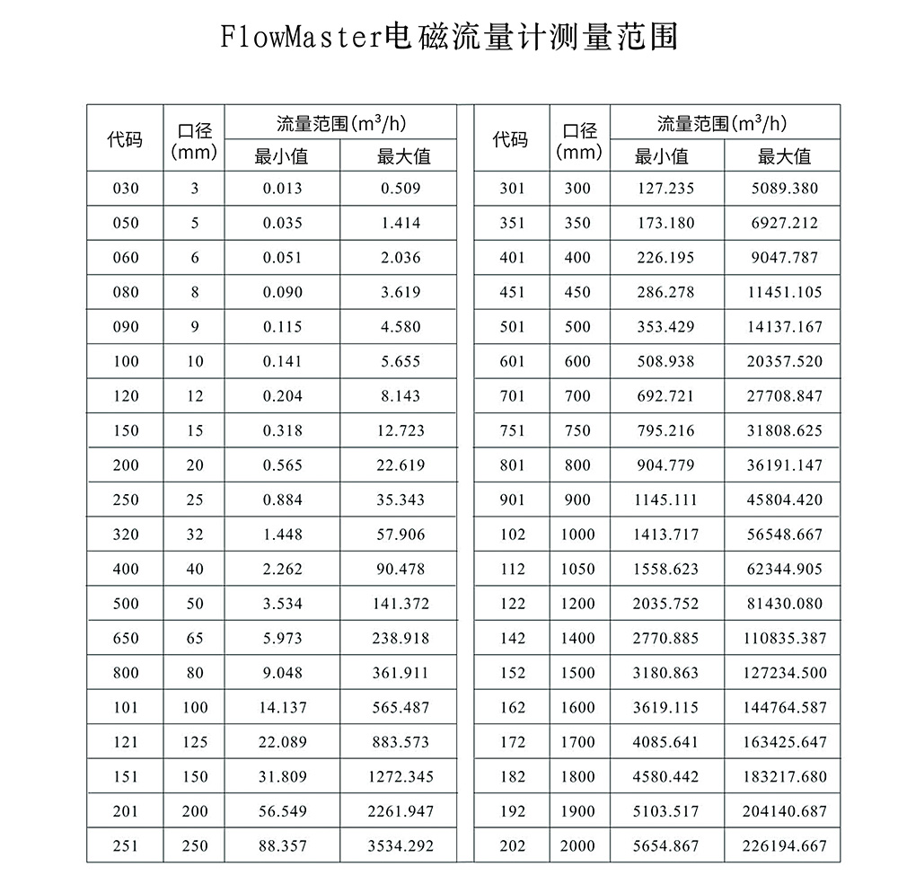 西派电磁流量计选型样册2023版 (1)-32-2.jpg