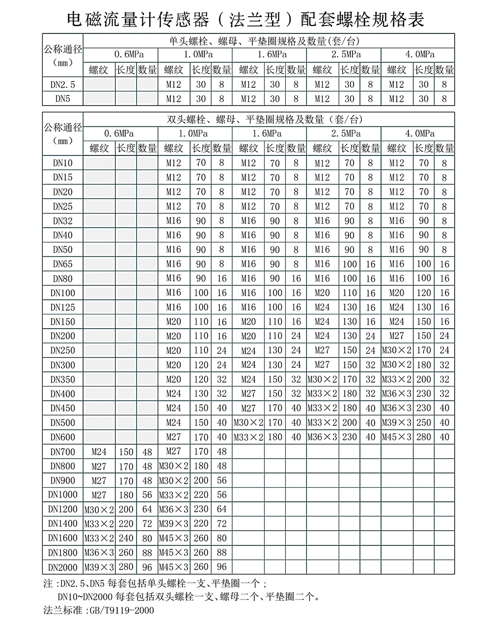 西派电磁流量计选型样册2023版 (1)-33.jpg