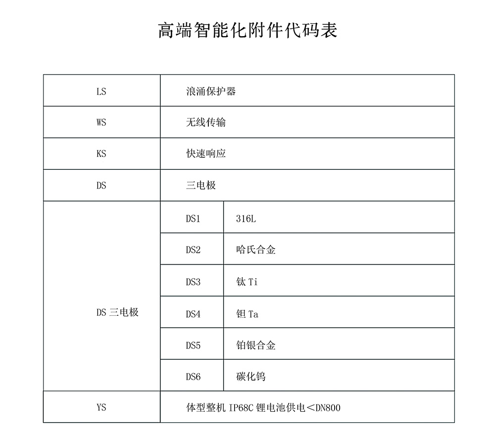 西派电磁流量计选型样册2023版 (1)-33-2.jpg