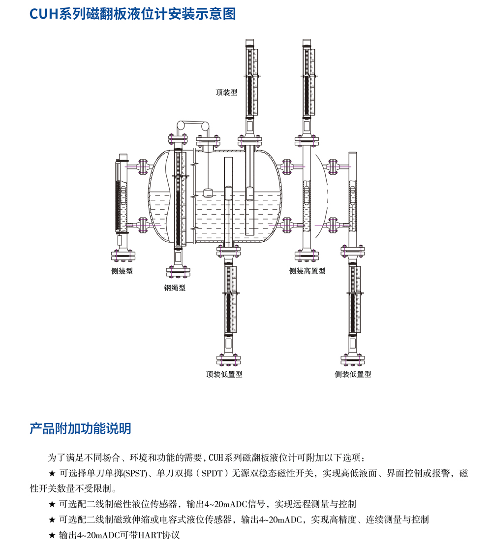 CUH系列磁翻板液位计03.jpg