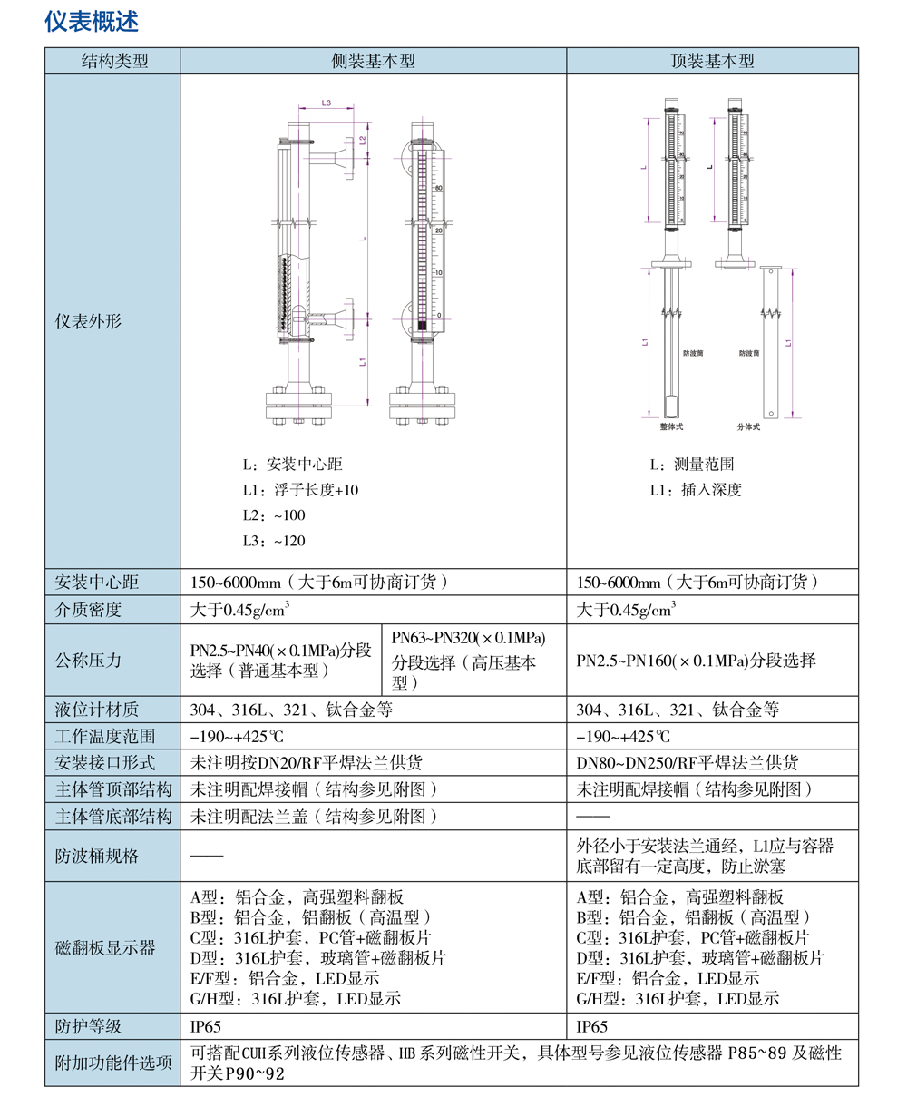 CUH系列磁翻板液位计04.jpg