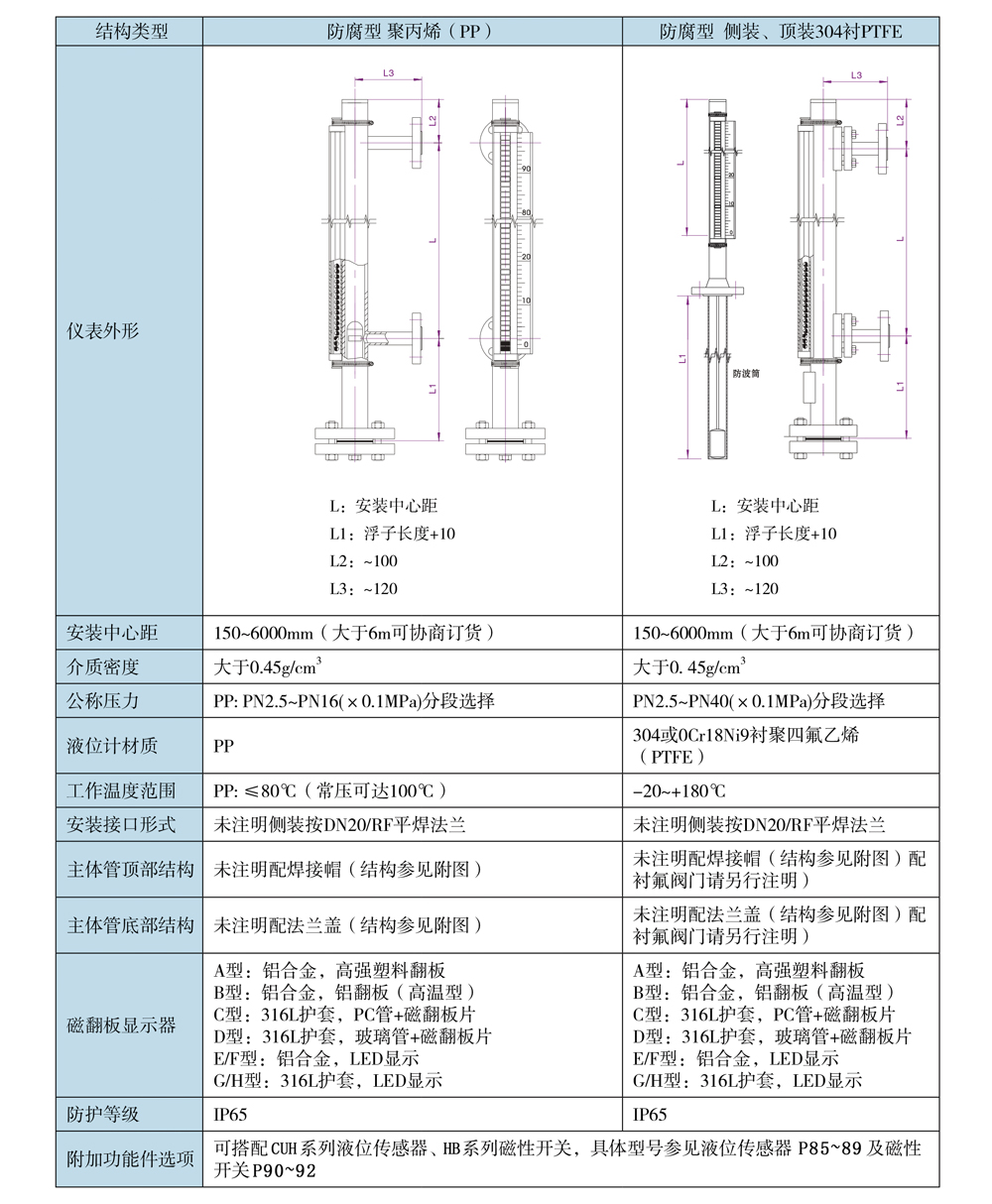 CUH系列磁翻板液位计08.jpg