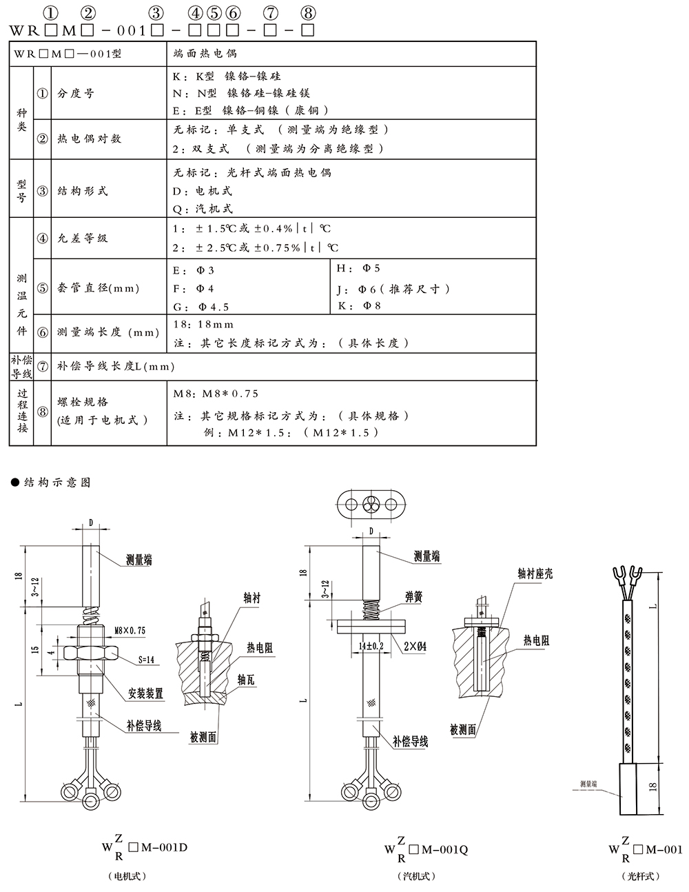 西派温度仪表选型样册2024版-52.jpg