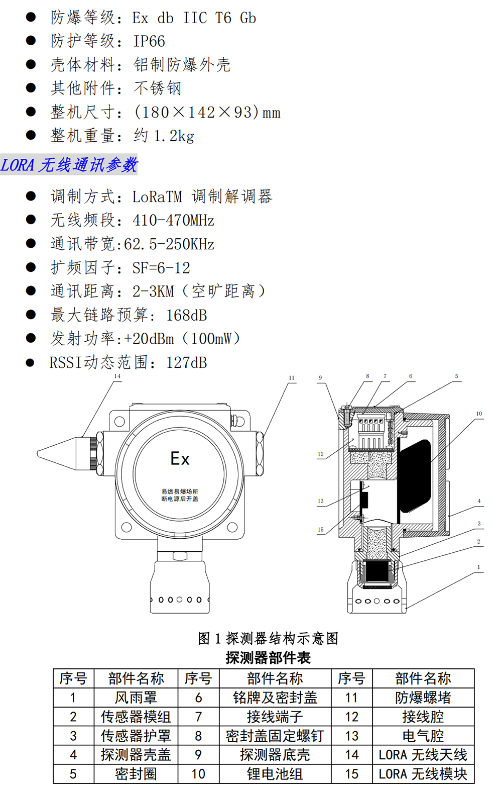 气体探测器系列产品简介_24.jpg